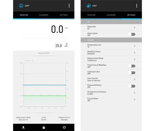 Wireless Bluetooth ORP Meter