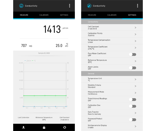 Wireless Bluetooth Conductivity Tester